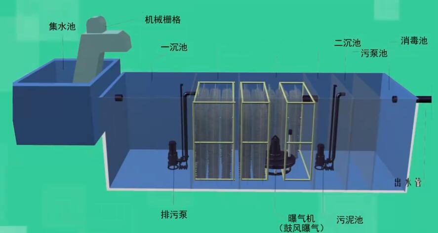 污水處理一體化設(shè)備的工作原理